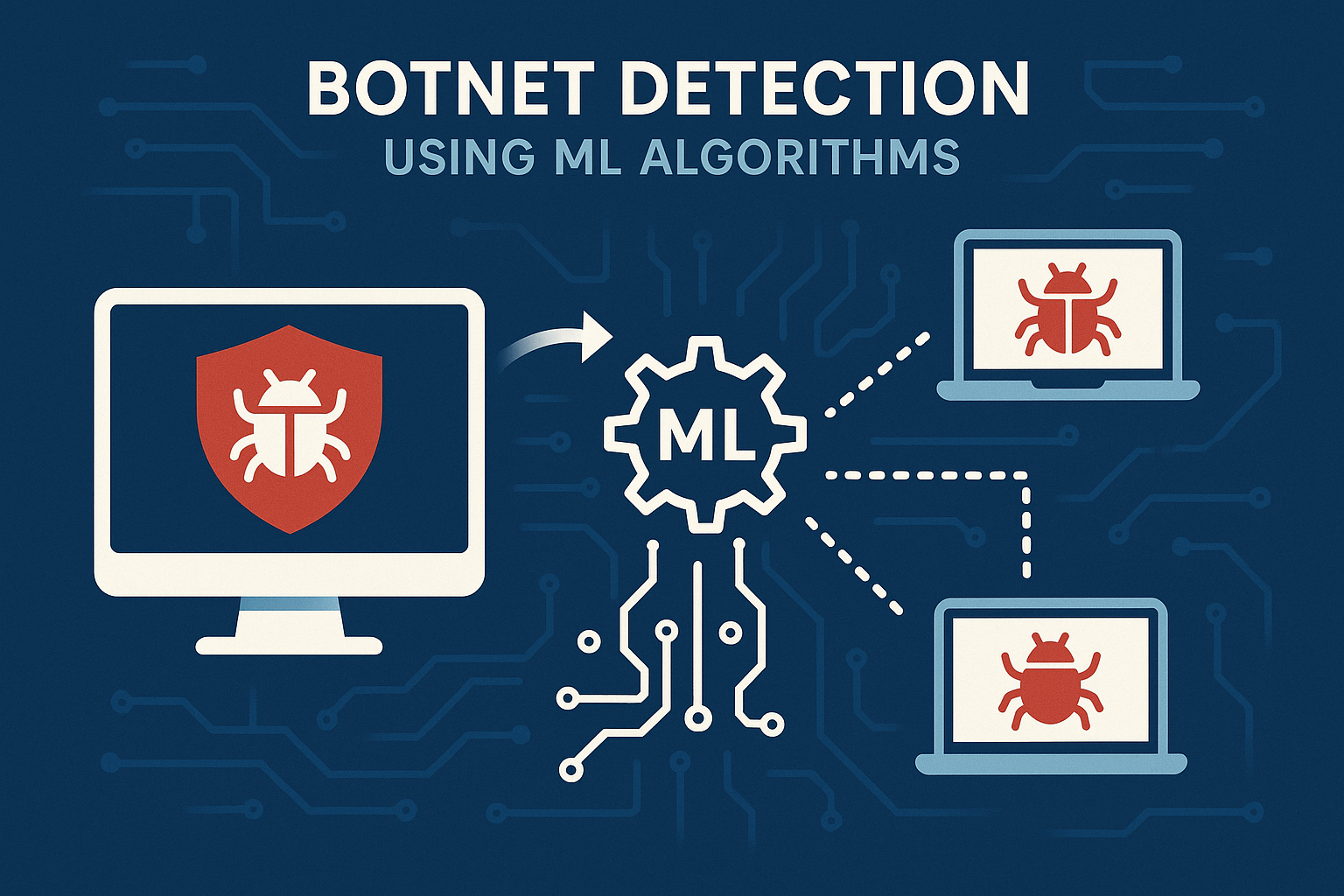 IoT Botnet Detection ML System
